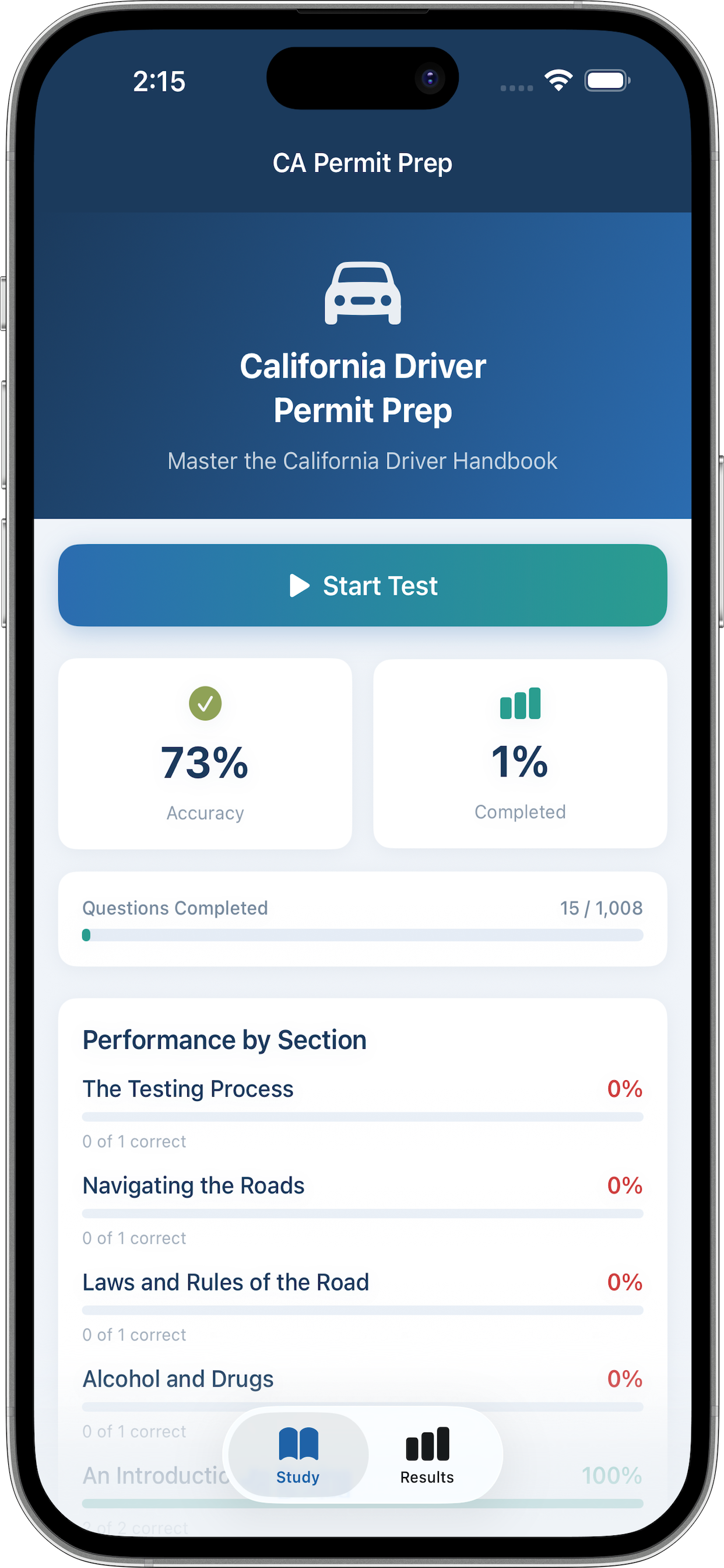 CA Permit Prep dashboard showing overall accuracy, completion, and performance by section